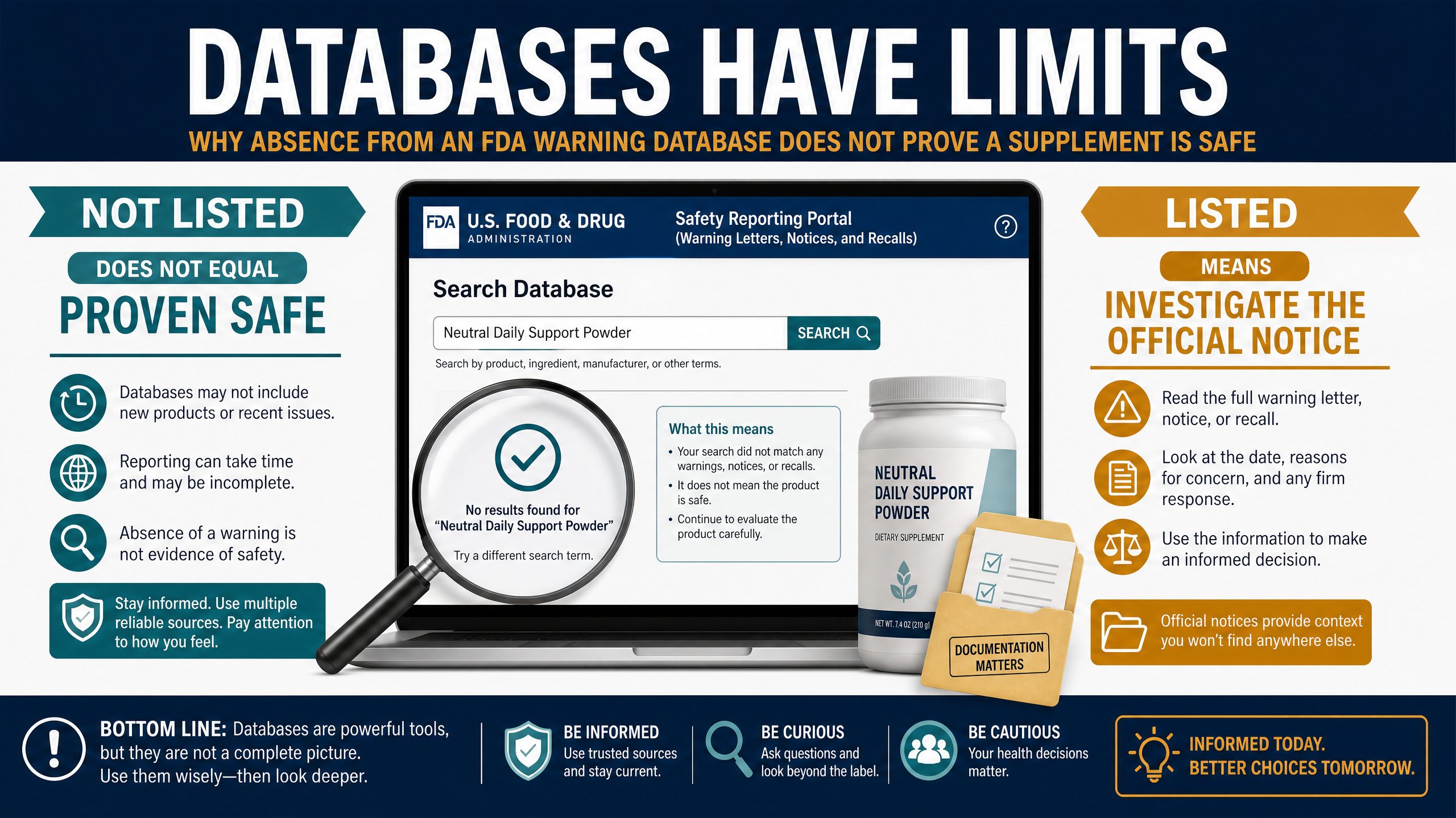 Limits of supplement databases