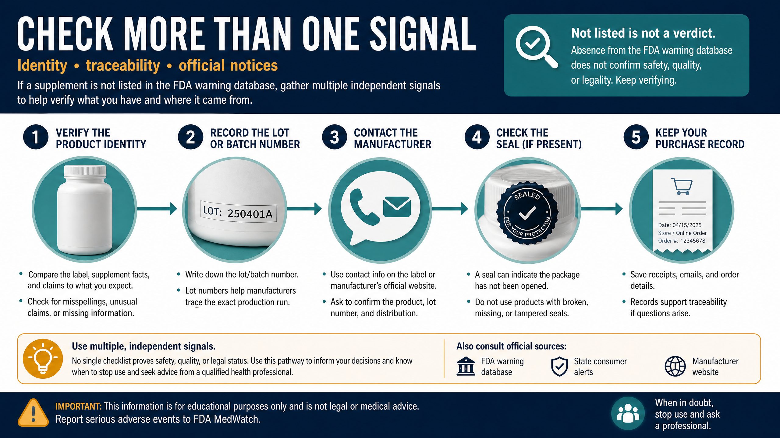 Product traceability steps