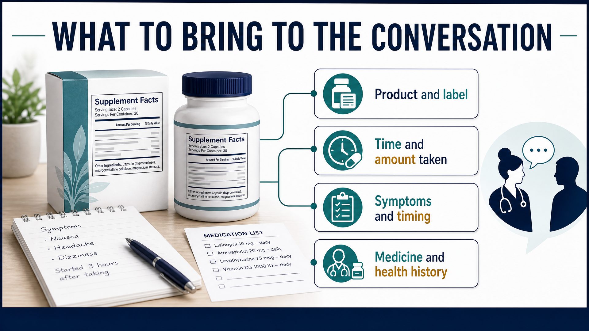 Key points to discuss with a clinician about supplement reactions