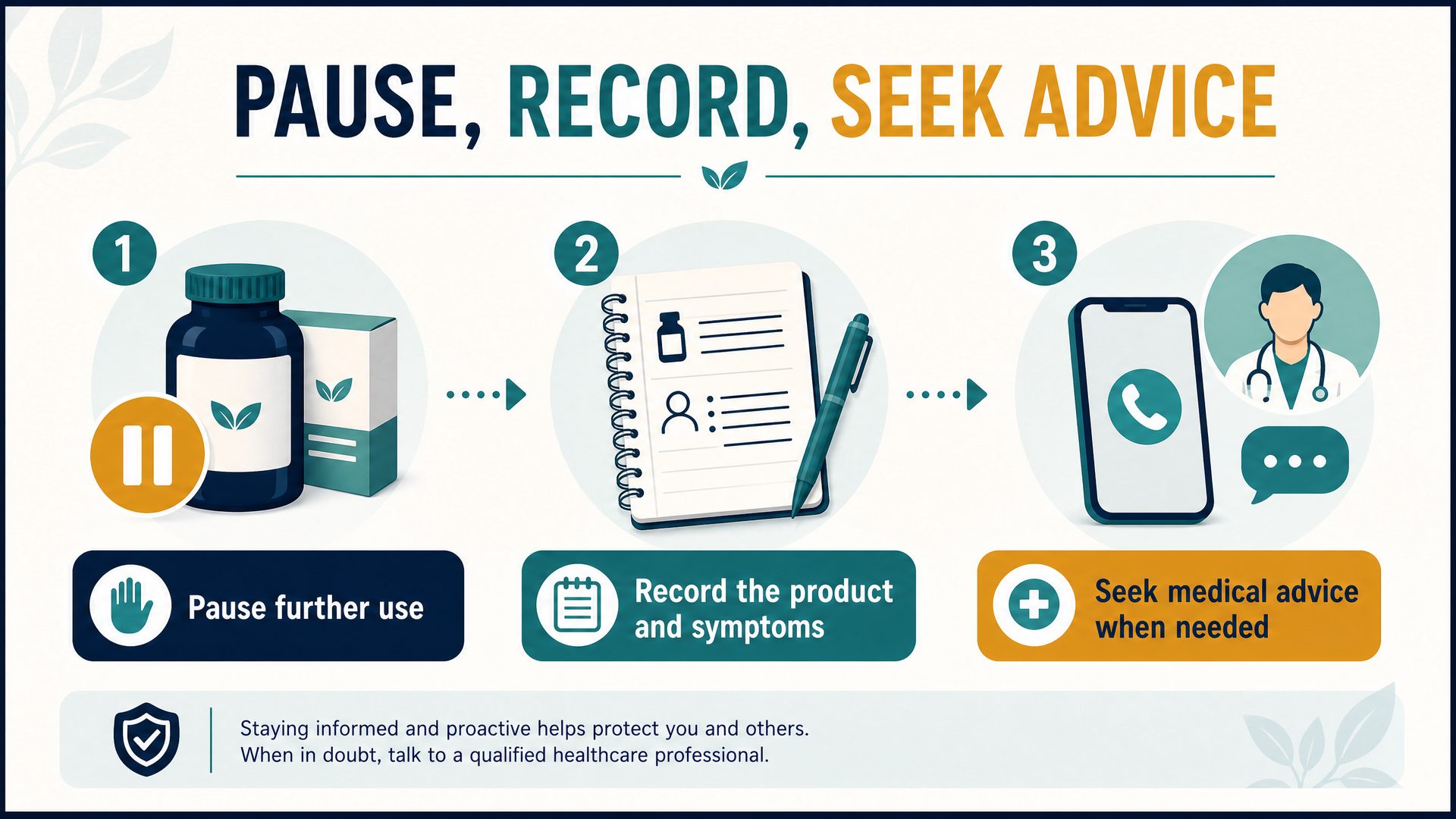 Immediate response steps for a suspected supplement reaction
