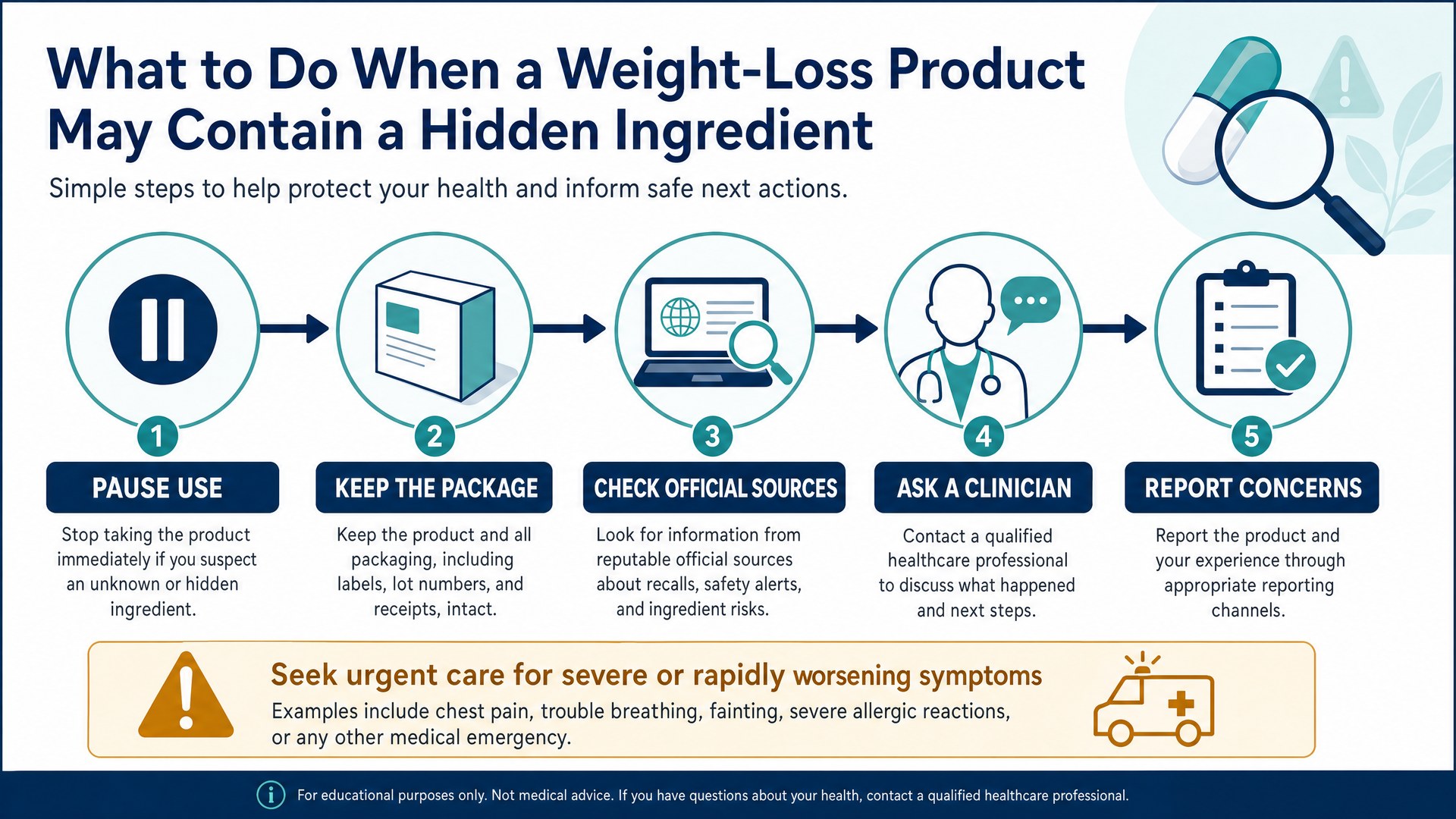 Steps when a weight-loss product may contain a hidden ingredient