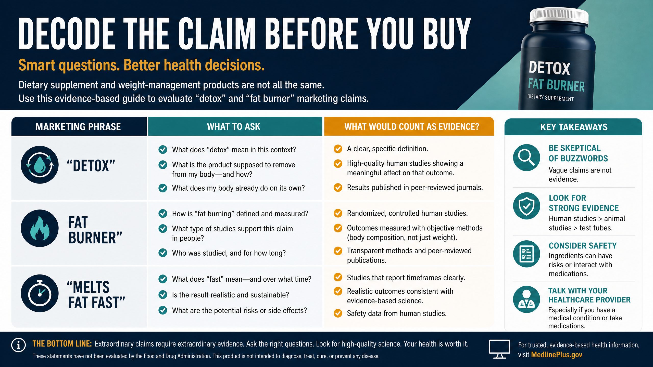 Claim decoder: marketing versus evidence