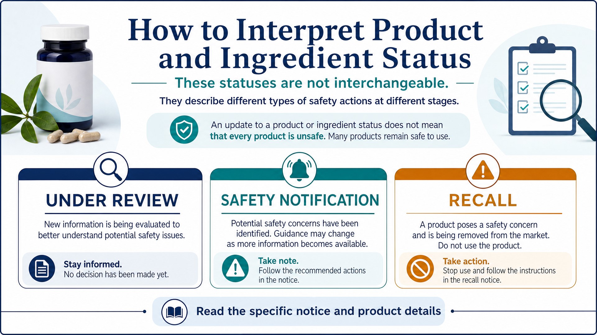 How to interpret supplement product and ingredient status