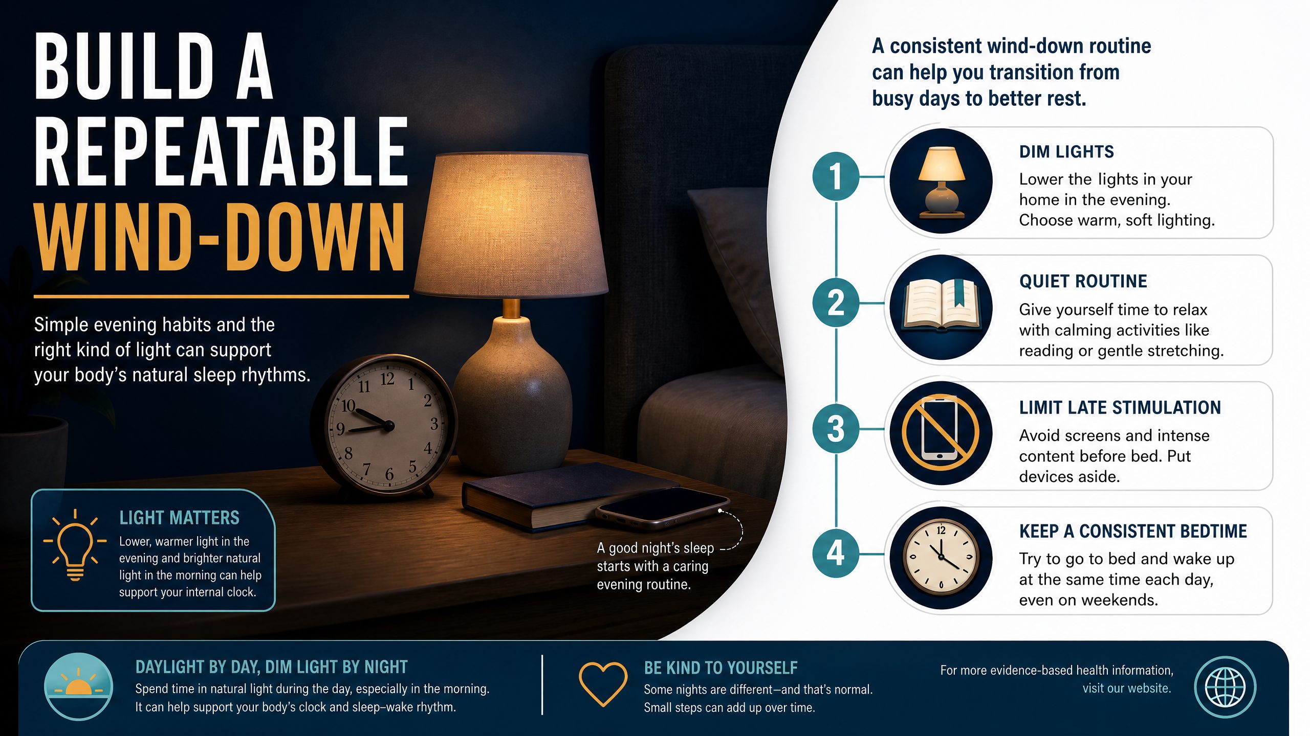 Sleep timing visual: consistency and timing
