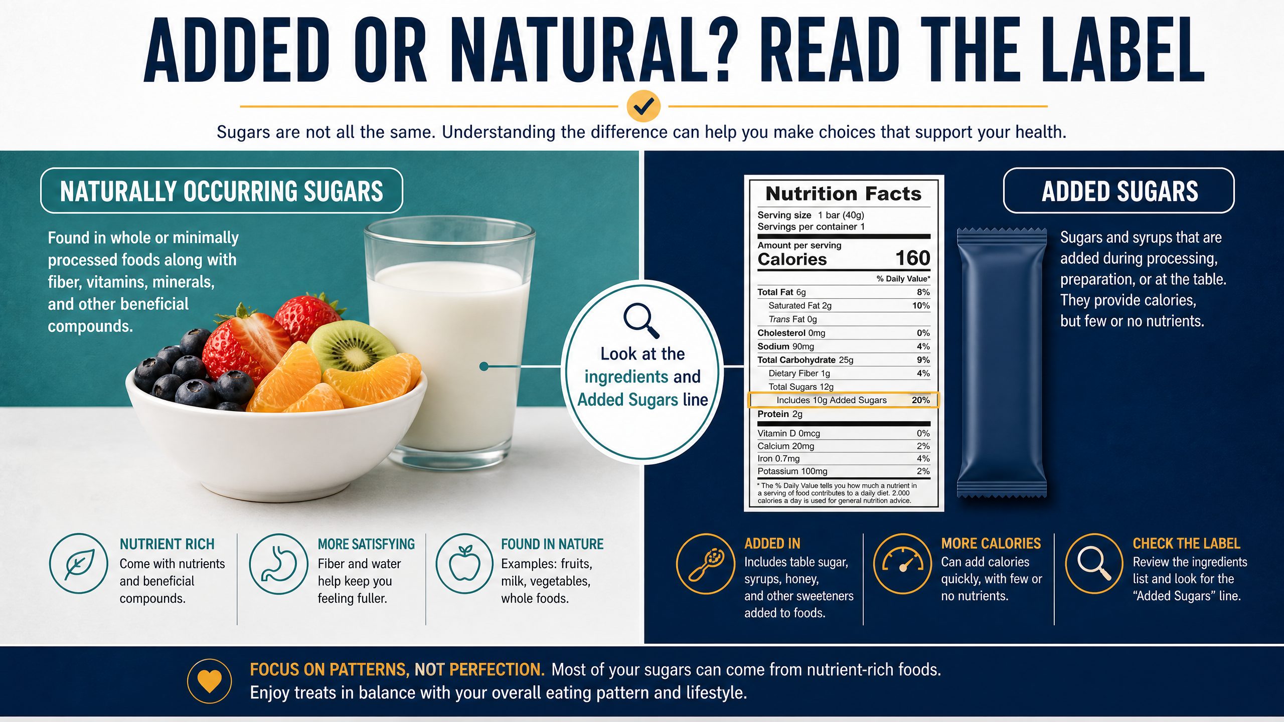 Nutrition label callouts for added sugar