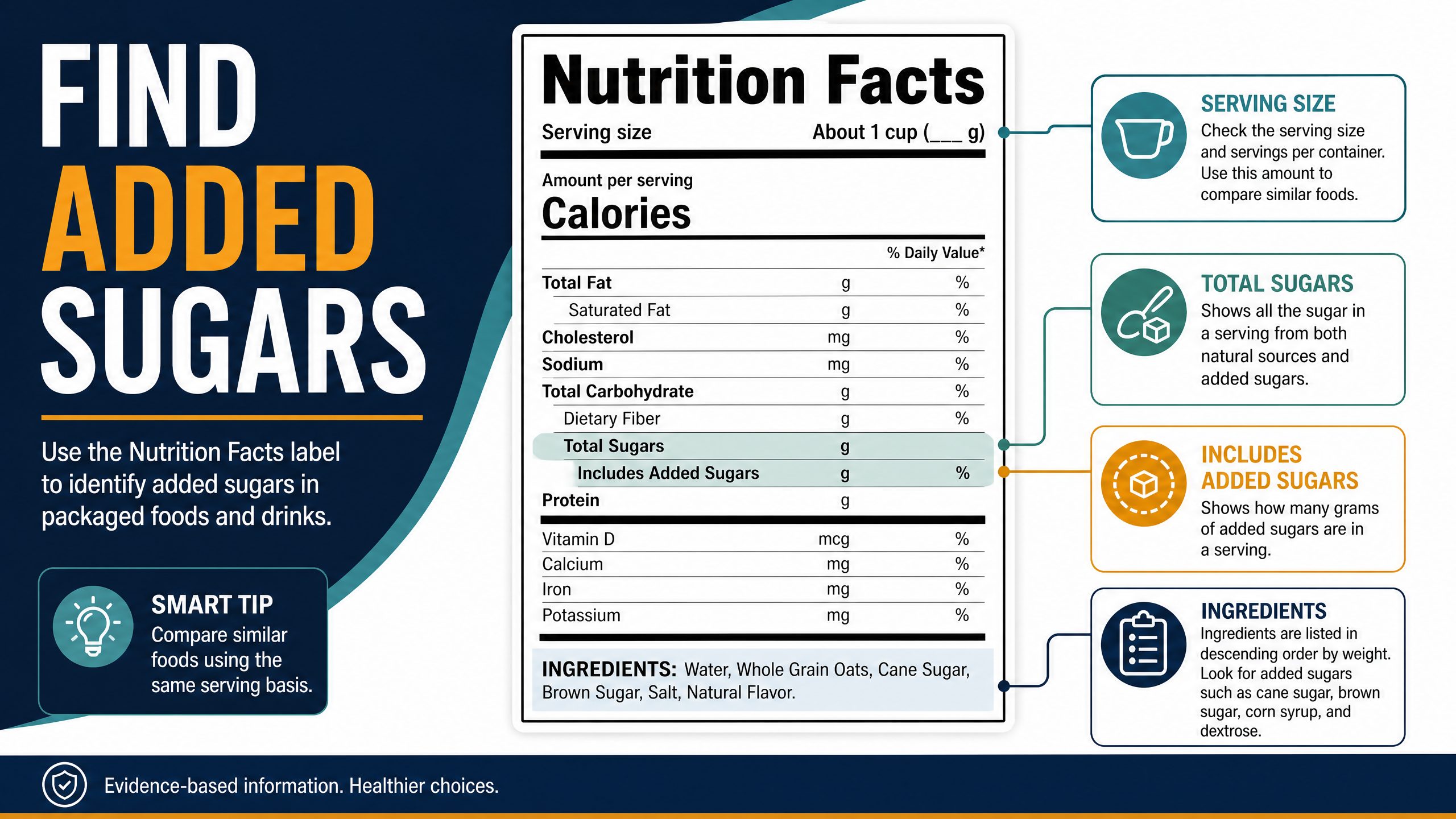 Added versus natural sugars