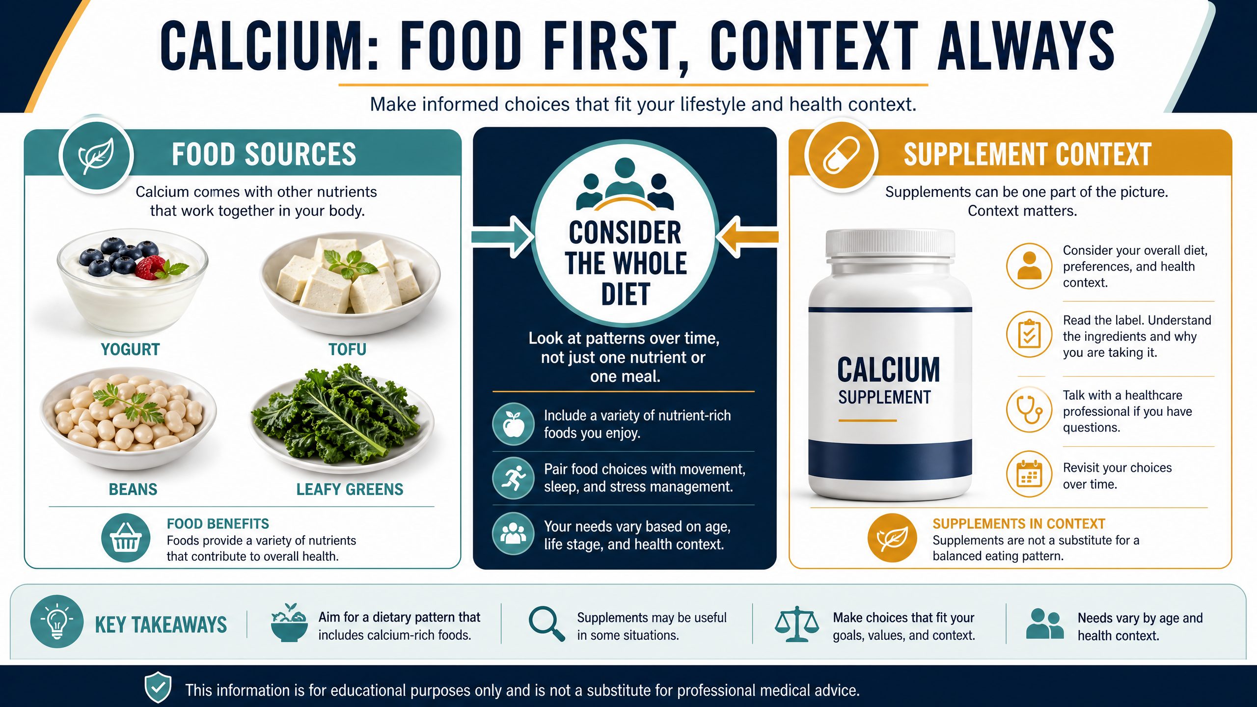 Calcium label context and absorption considerations