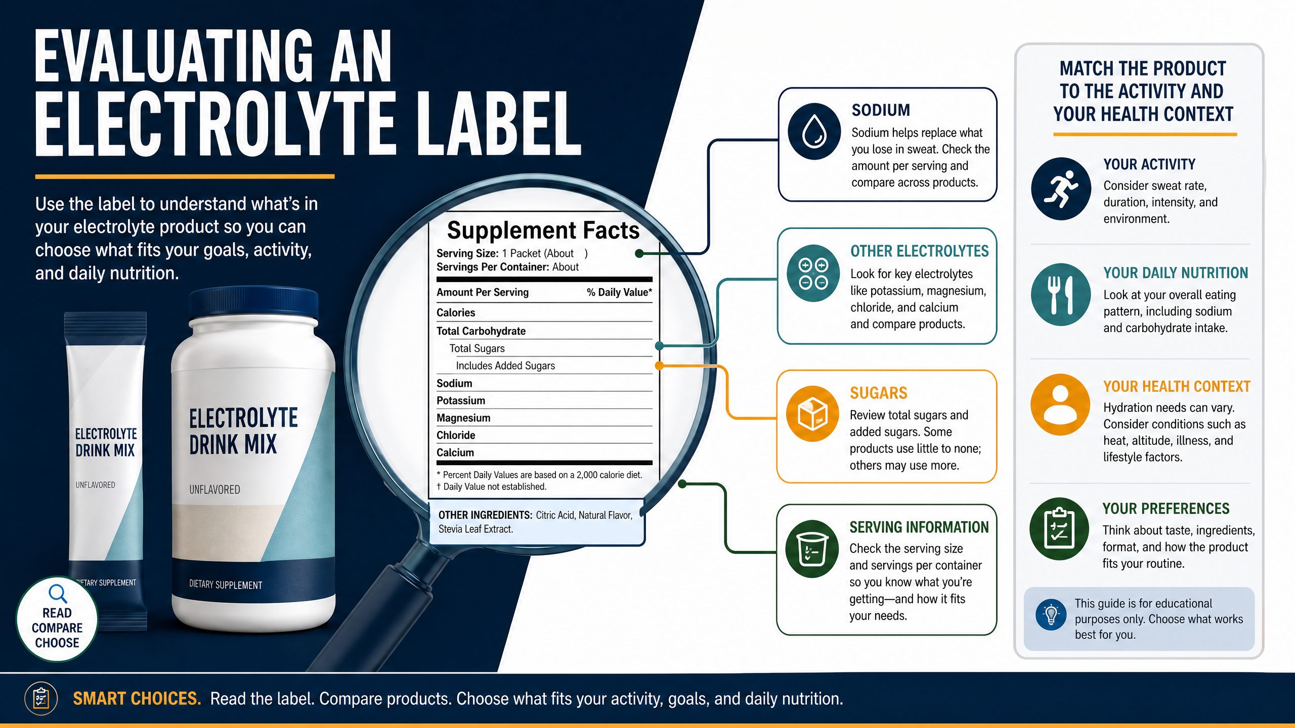 Hydration decision path