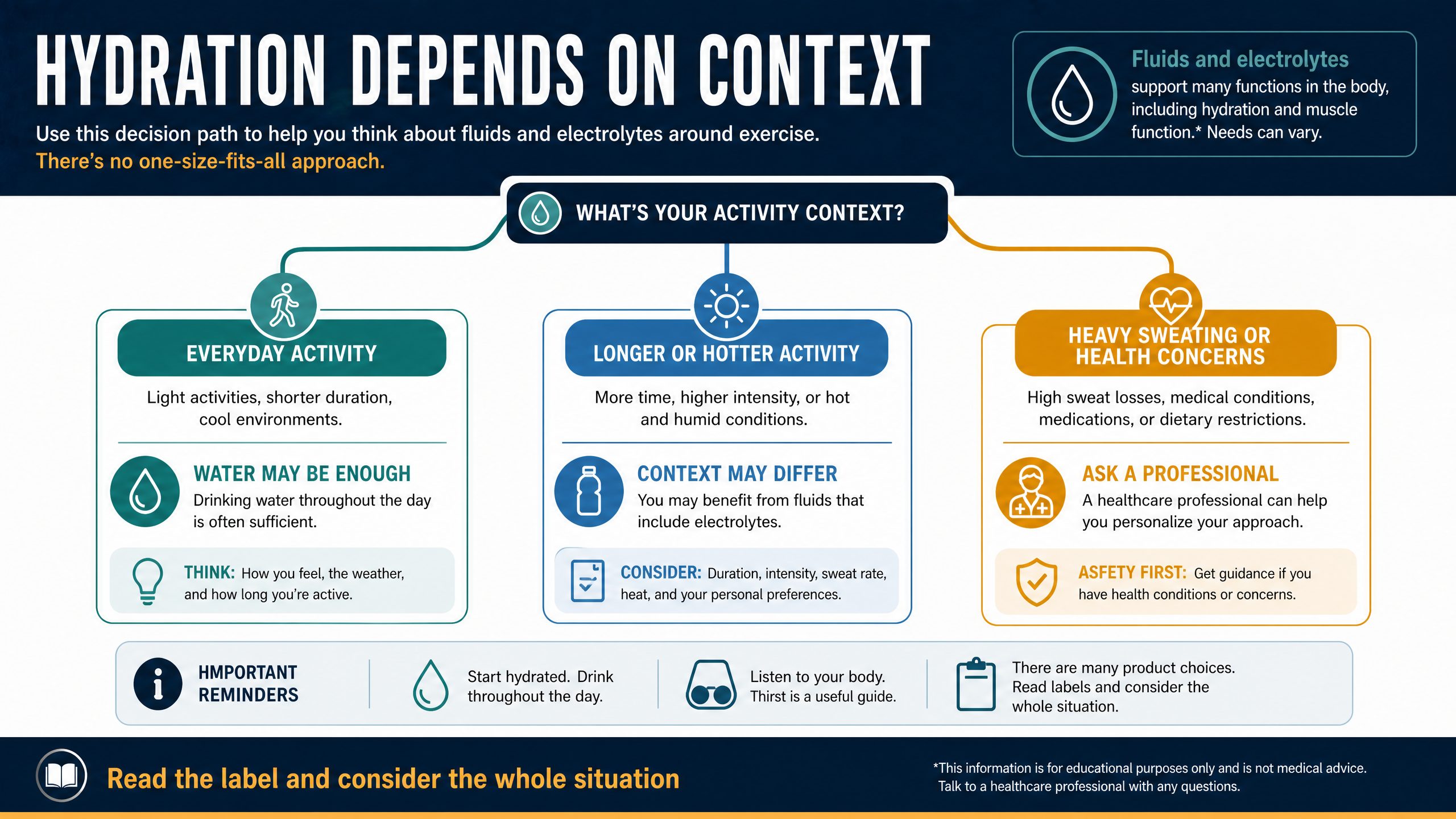 Electrolyte label context