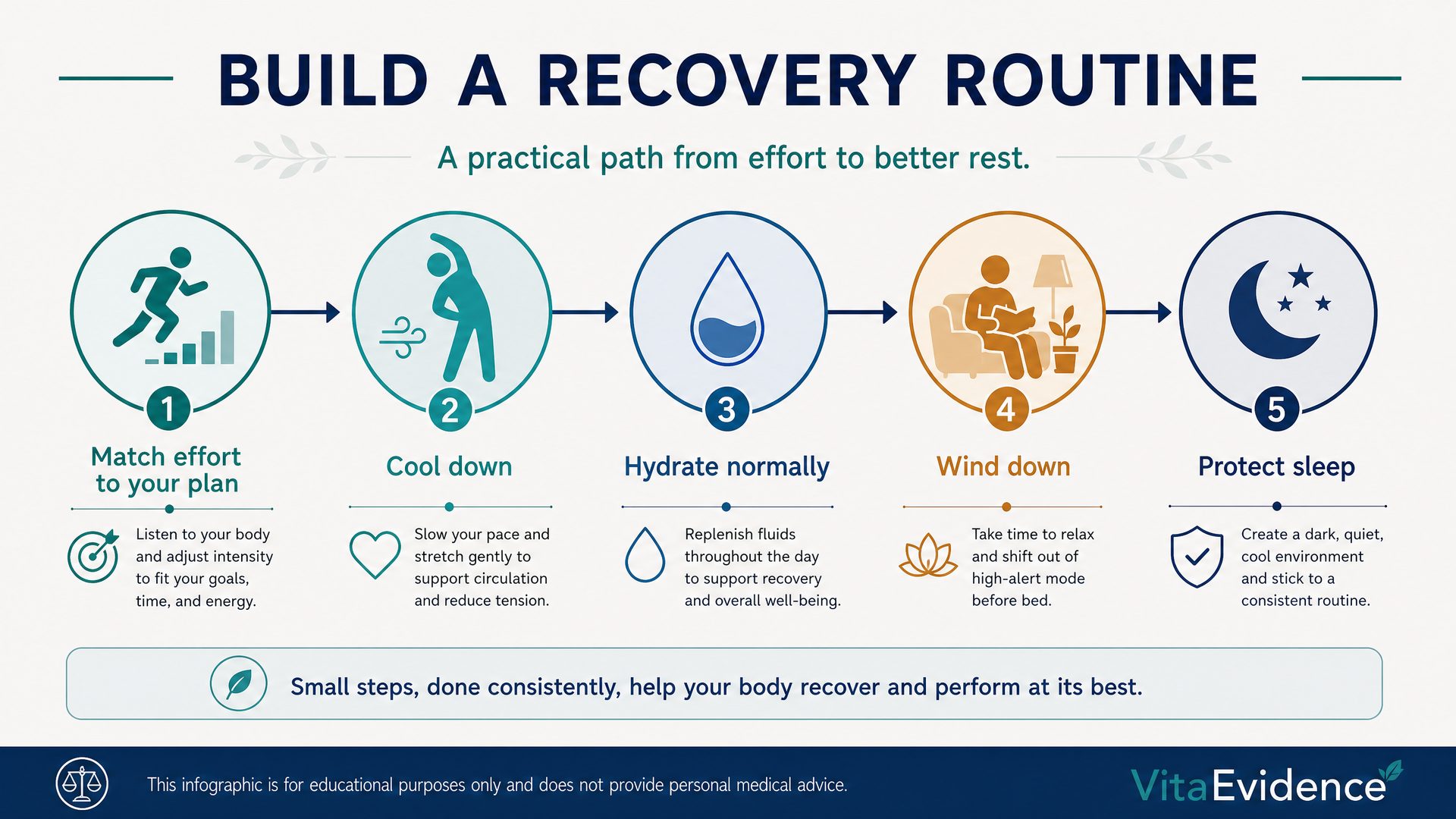 Evening recovery routine for exercise and sleep
