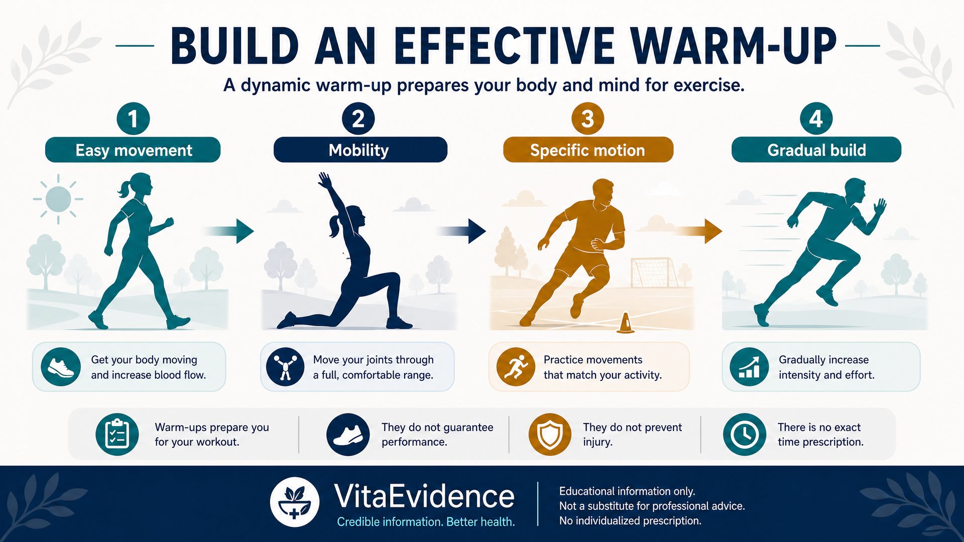 Safe warm-up sequence before exercise